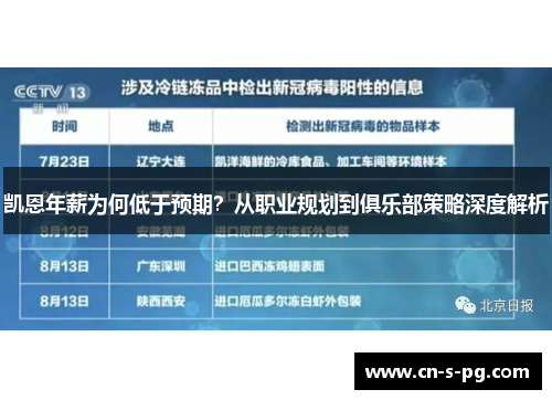 凯恩年薪为何低于预期？从职业规划到俱乐部策略深度解析
