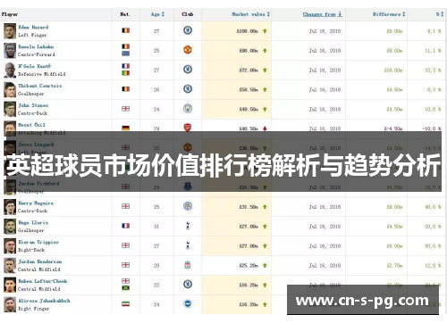 英超球员市场价值排行榜解析与趋势分析
