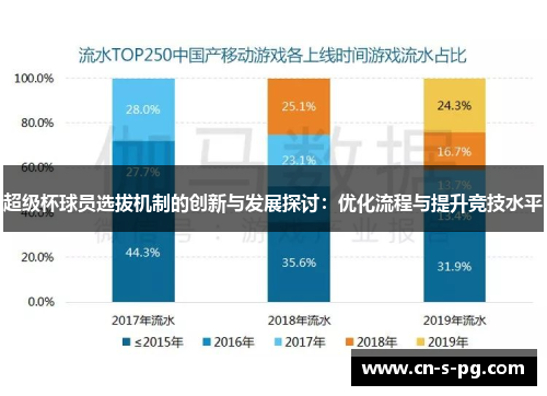 超级杯球员选拔机制的创新与发展探讨:优化流程与提升竞技水平 超级杯球员选拔机制的创新与发展探讨:优化流程与提升竞技水平