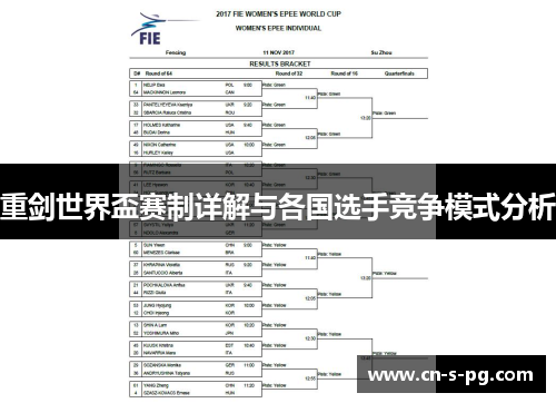 重剑世界盃赛制详解与各国选手竞争模式分析