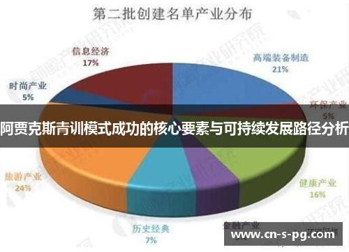 阿贾克斯青训模式成功的核心要素与可持续发展路径分析 阿贾克斯青训模式成功的核心要素与可持续发展路径分析