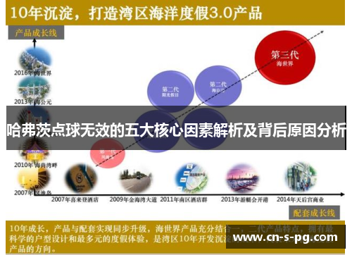 哈弗茨点球无效的五大核心因素解析及背后原因分析