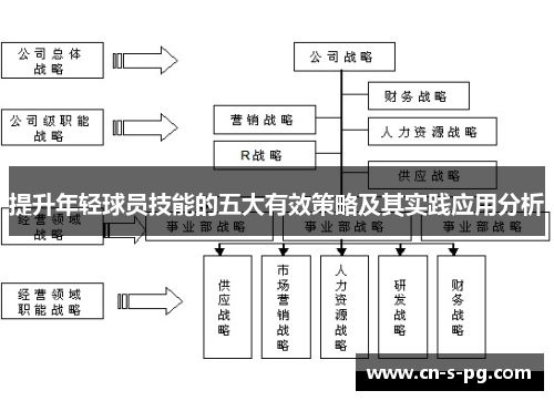 提升年轻球员技能的五大有效策略及其实践应用分析