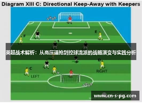 英超战术解析：从高压逼抢到控球流派的战略演变与实践分析