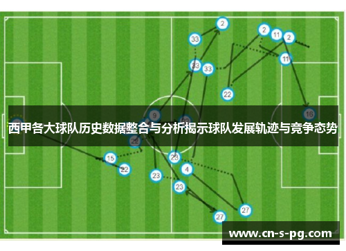 西甲各大球队历史数据整合与分析揭示球队发展轨迹与竞争态势