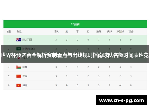 世界杯预选赛全解析赛制看点与出线规则指南球队名额时间表速览