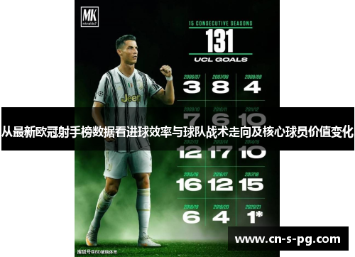 从最新欧冠射手榜数据看进球效率与球队战术走向及核心球员价值变化