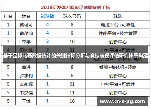 基于足球比赛数据统计的关键指标分析与竞技表现评估研究体系构建