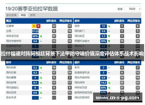 拉什福德对阵阿根廷背景下法甲防守端价值深度评估体系战术影响